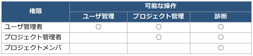 サービスの概要