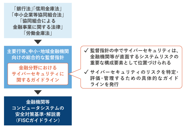 ガイドラインの位置づけ