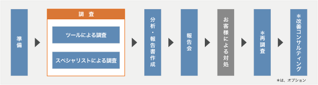 サービス概要