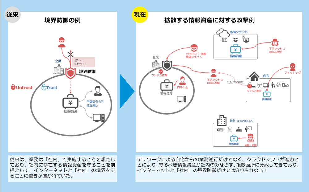 サービス