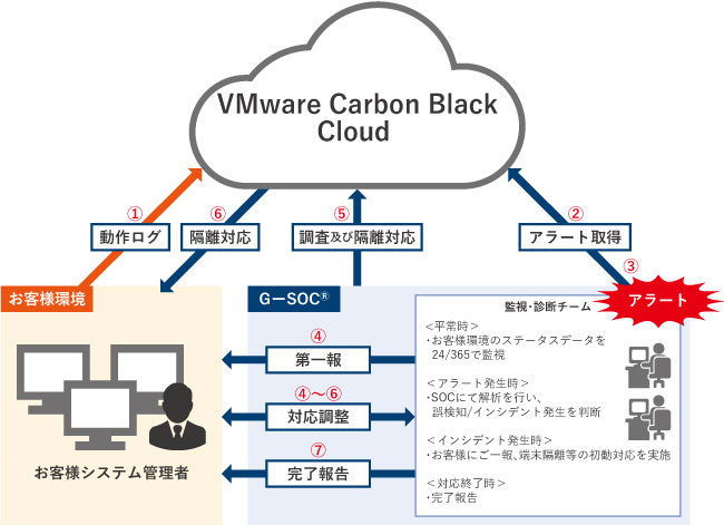 サービス概要