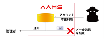 サービスの特長