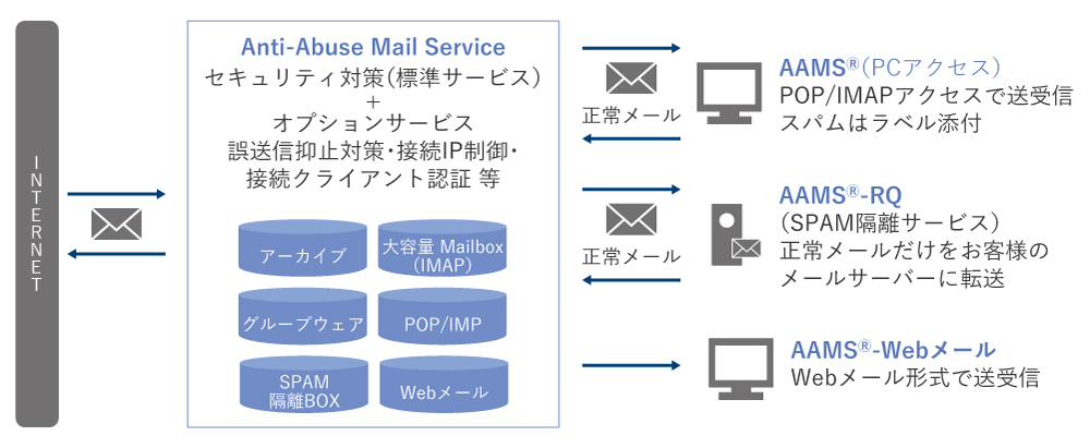 サービスイメージ