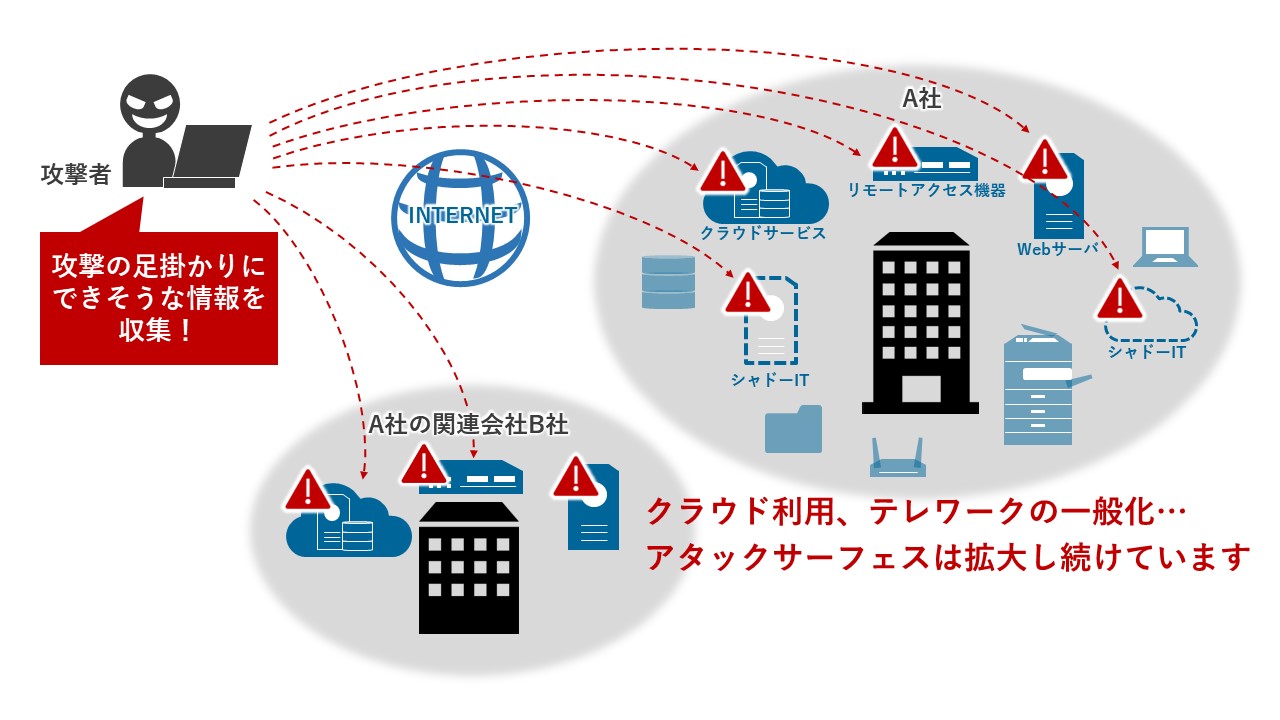 アタックサーフェスとは