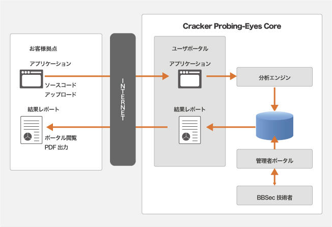 Cracker Probing-Eyes Core