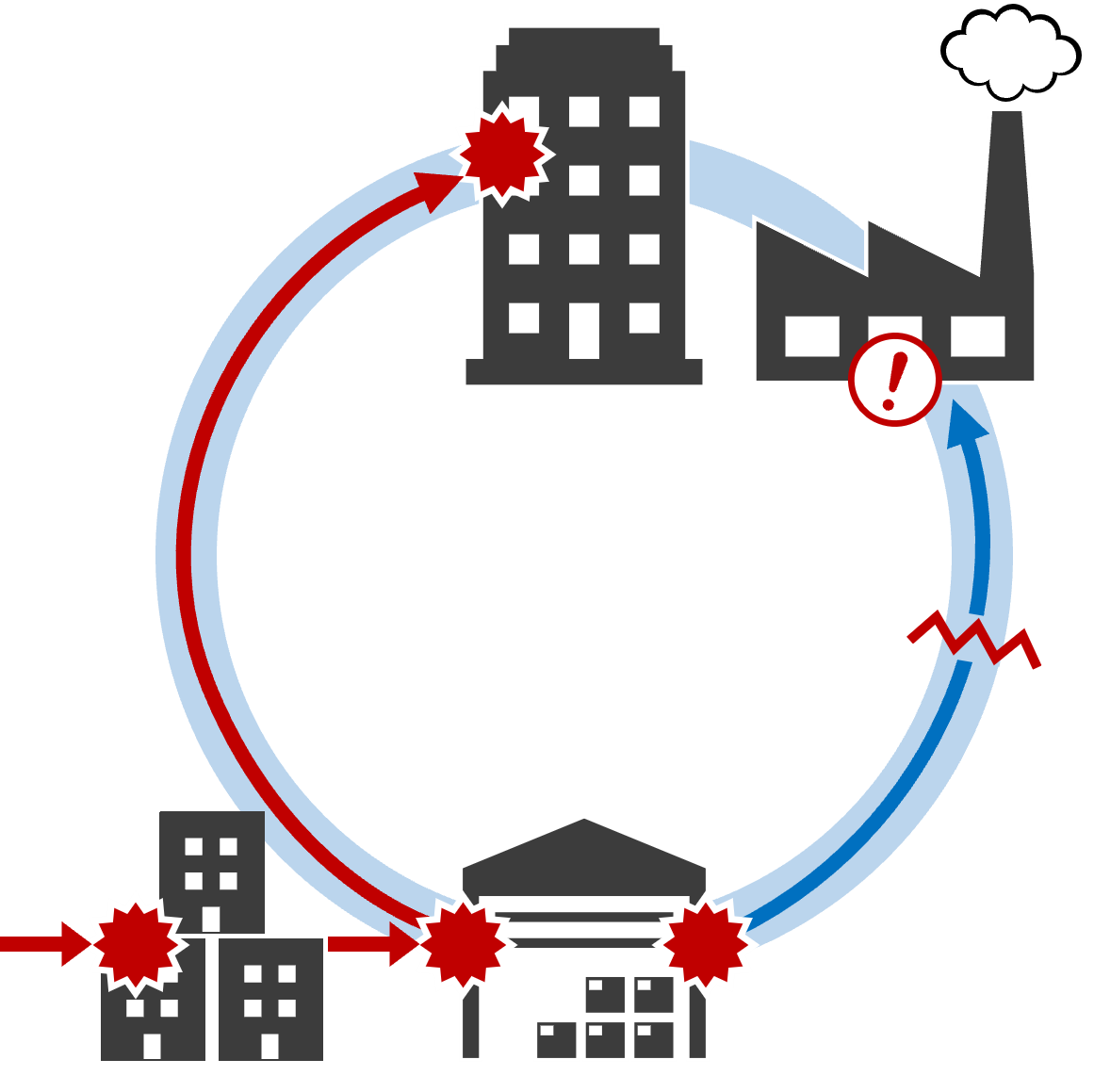 サプライチェーンを狙った攻撃のイメージ