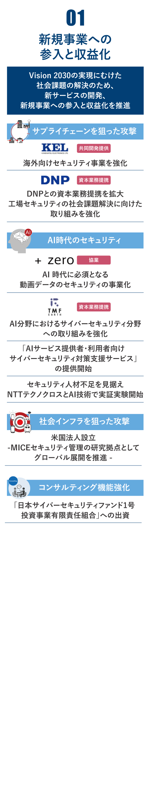 新規事業への参入と収益化