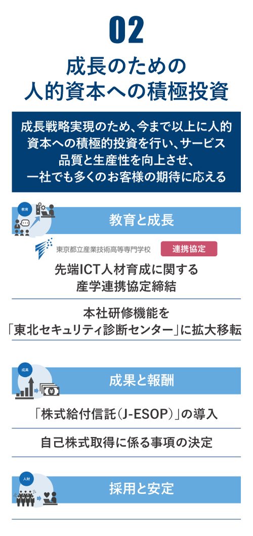 成長のための人的資本への積極投資