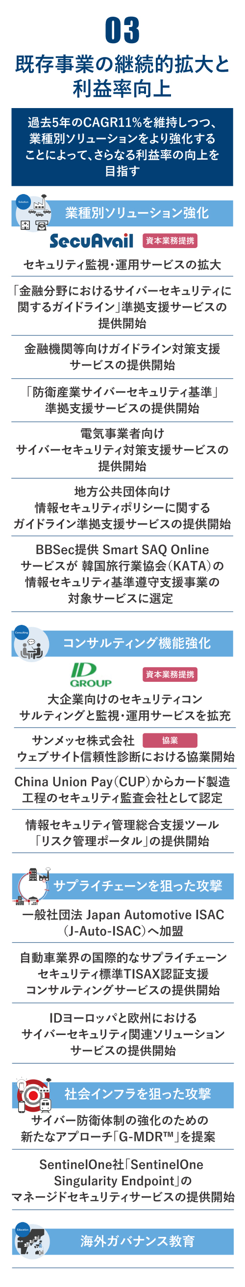 既存事業の継続的拡大と利益率向上