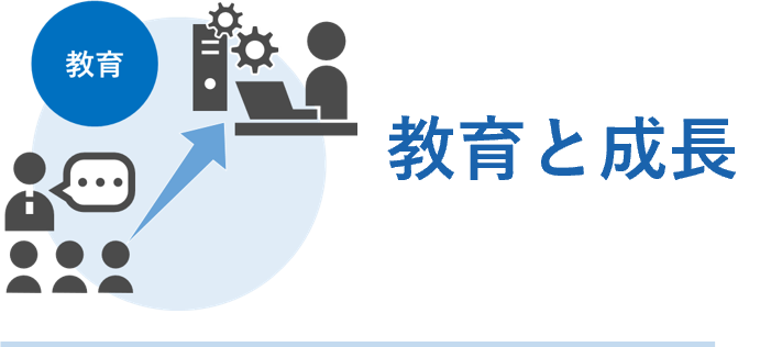 成果と報酬