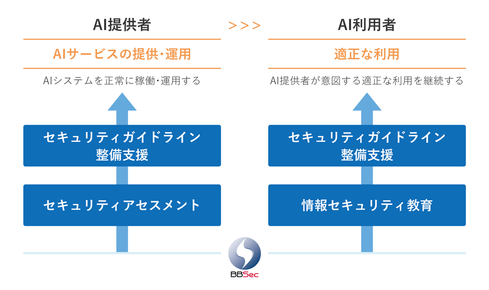 AIサービス内容